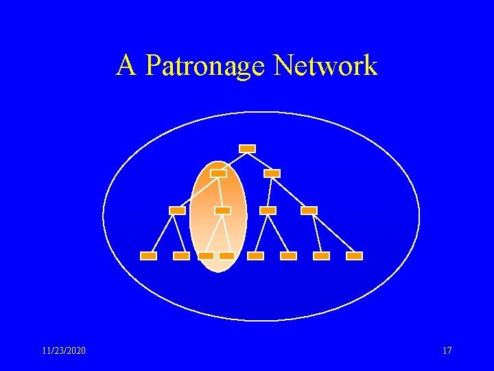 A Patronage Network 11/23/2020 17 