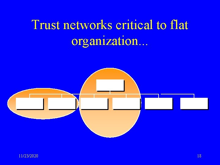 Trust networks critical to flat organization. . . 11/23/2020 18 