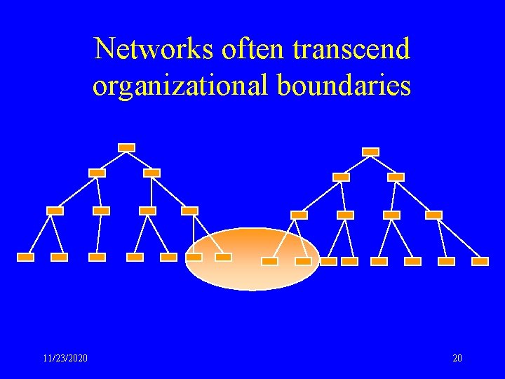 Networks often transcend organizational boundaries 11/23/2020 20 