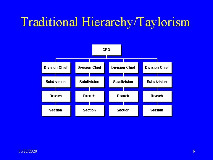 Traditional Hierarchy/Taylorism CEO 11/23/2020 Division Chief Subdivision Branch Section 6 
