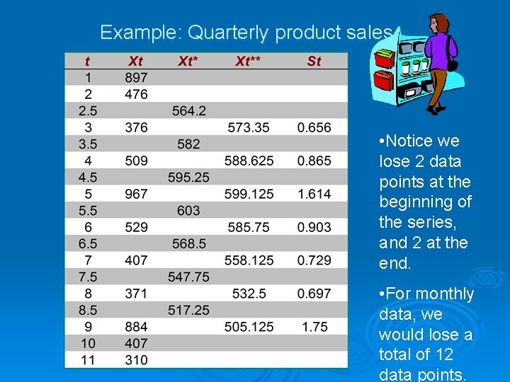 Example: Quarterly product sales • Notice we lose 2 data points at the beginning