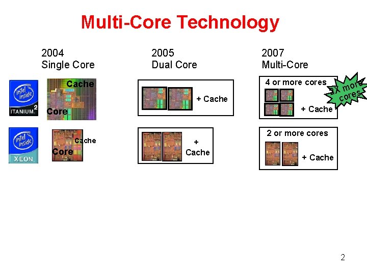 Multi-Core Technology 2004 Single Core 2005 Dual Core 2007 Multi Core 4 or more