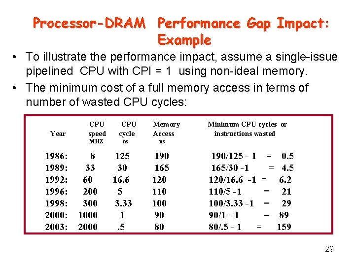 Processor-DRAM Performance Gap Impact: Example • To illustrate the performance impact, assume a single