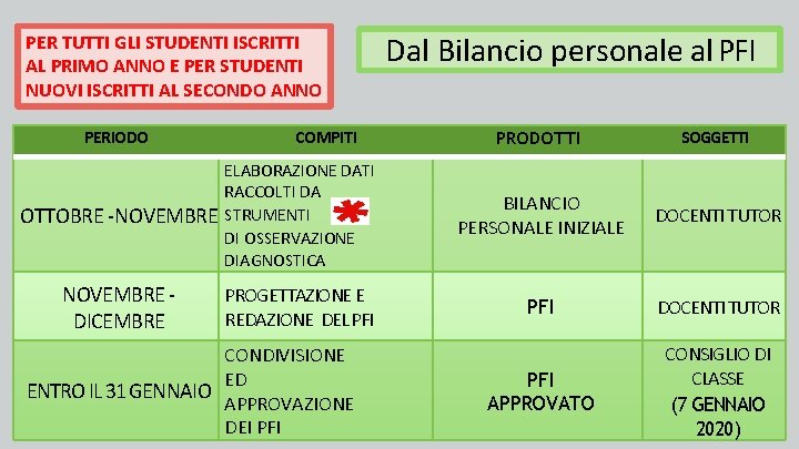 PER TUTTI GLI STUDENTI ISCRITTI AL PRIMO ANNO E PER STUDENTI NUOVI ISCRITTI AL