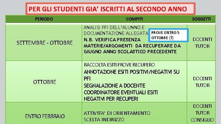 PER GLI STUDENTI GIA’ ISCRITTI AL SECONDO ANNO PERIODO SETTEMBRE - OTTOBRE ENTRO FEBBRAIO