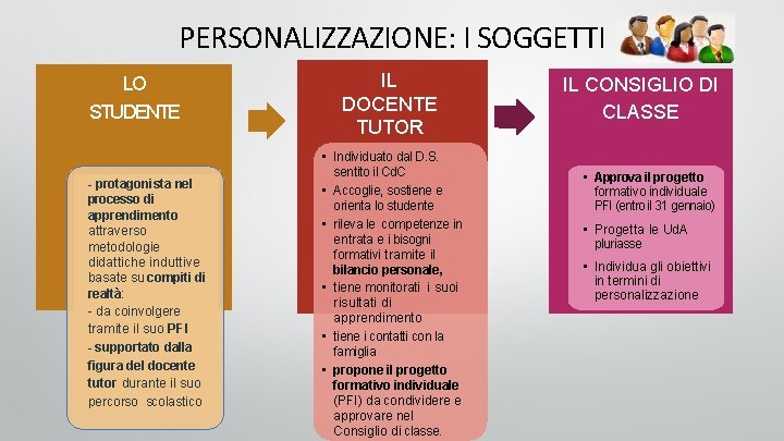 PERSONALIZZAZIONE: I SOGGETTI LO STUDENTE - protagonista nel processo di apprendimento attraverso metodologie didattiche