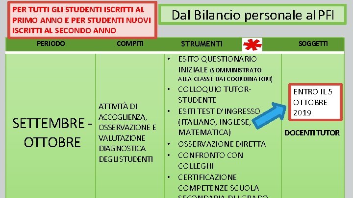 PER TUTTI GLI STUDENTI ISCRITTI AL PRIMO ANNO E PER STUDENTI NUOVI ISCRITTI AL