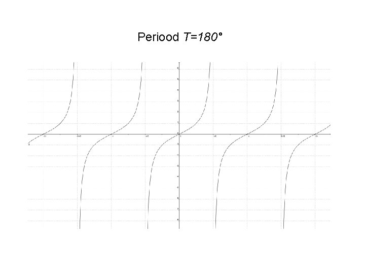 Periood T=180° 