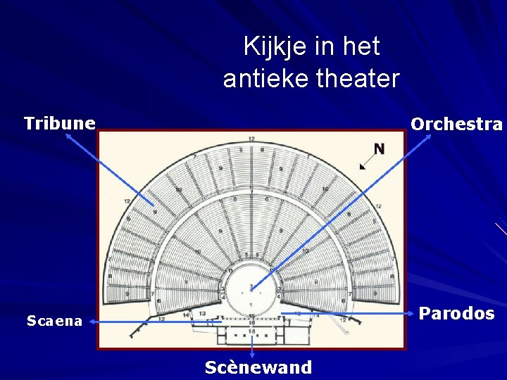 Kijkje in het antieke theater Tribune Orchestra Scaena Parodos Scènewand 