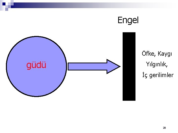 Engel Öfke, Kaygı güdü Yılgınlık, İç gerilimler 28 