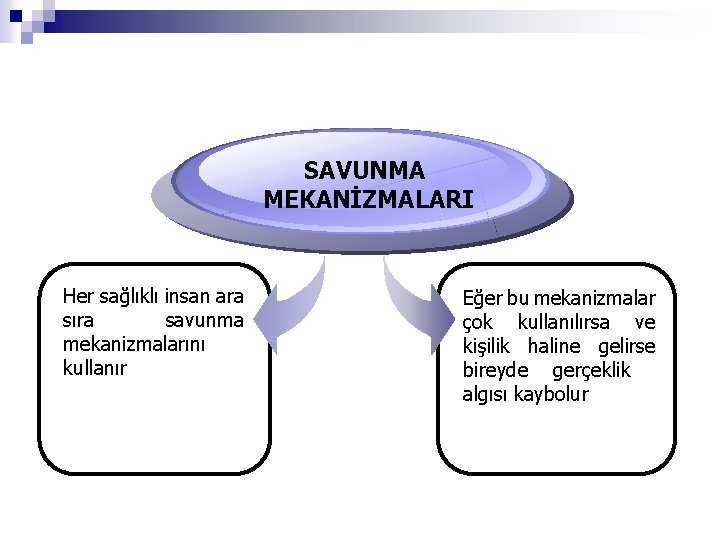 SAVUNMA MEKANİZMALARI Her sağlıklı insan ara sıra savunma mekanizmalarını kullanır Eğer bu mekanizmalar çok