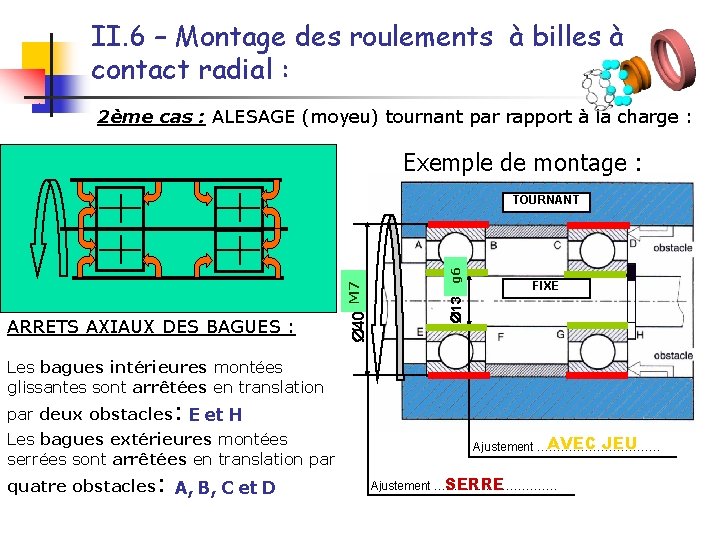 II. 6 – Montage des roulements à billes à contact radial : 2ème cas