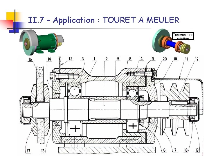 II. 7 – Application : TOURET A MEULER Ensemble en rotation 