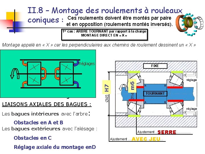 II. 8 – Montage des roulements à rouleaux roulements doivent être montés par paire