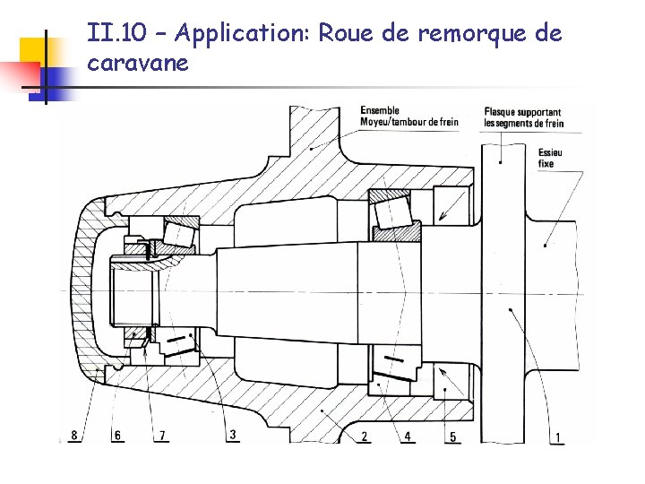 II. 10 – Application: Roue de remorque de caravane 