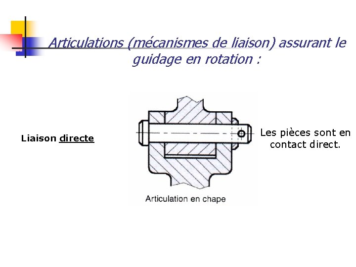 Articulations (mécanismes de liaison) assurant le guidage en rotation : Liaison directe Les pièces