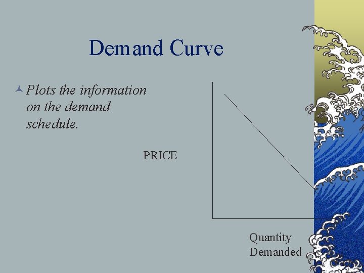 Demand Curve © Plots the information on the demand schedule. PRICE Quantity Demanded 