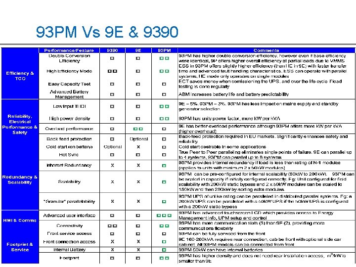 93 PM Vs 9 E & 9390 © 2012 Eaton Corporation. All rights reserved.