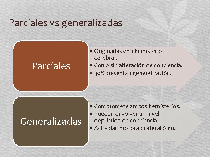 Parciales vs generalizadas Parciales Generalizadas • Originadas en 1 hemisferio cerebral. • Con ó