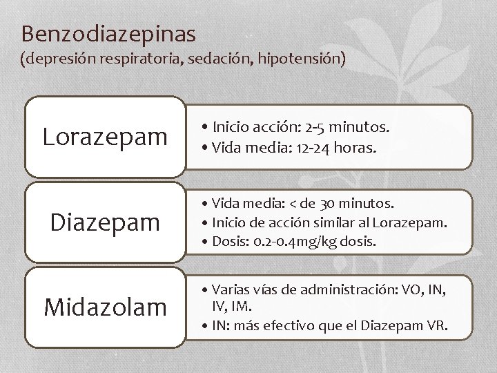 Benzodiazepinas (depresión respiratoria, sedación, hipotensión) Lorazepam • Inicio acción: 2 -5 minutos. • Vida