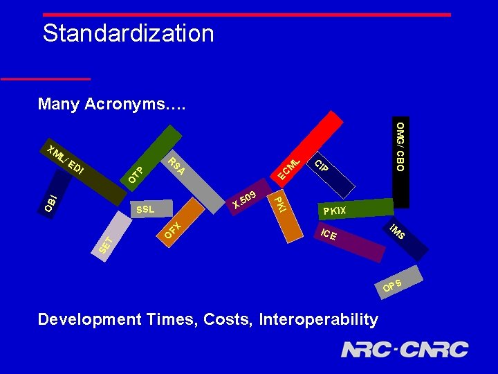 Standardization Many Acronyms…. L ED I M O EC SA TP R L/ I