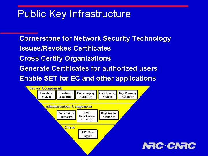 Public Key Infrastructure Cornerstone for Network Security Technology Issues/Revokes Certificates Cross Certify Organizations Generate