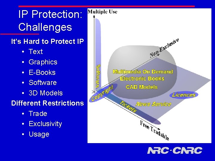 IP Protection: Challenges It’s Hard to Protect IP • Text • Graphics • E-Books