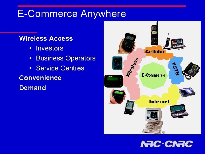 E-Commerce Anywhere Wireless Access • Investors • Business Operators • Service Centres Convenience Demand