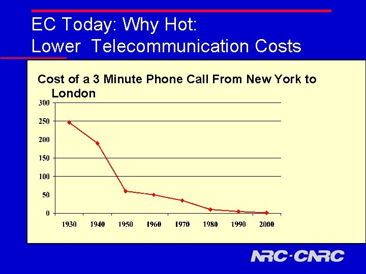 EC Today: Why Hot: Lower Telecommunication Costs Cost of a 3 Minute Phone Call