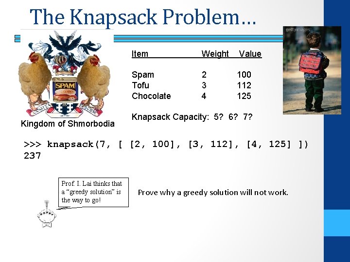 The Knapsack Problem… Kingdom of Shmorbodia Item Weight Value Spam Tofu Chocolate 2 3