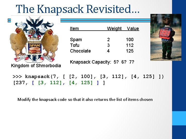 The Knapsack Revisited… Kingdom of Shmorbodia Item Weight Value Spam Tofu Chocolate 2 3