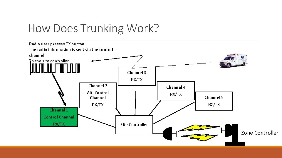 How Does Trunking Work? Radio user presses TX button. The radio information is sent