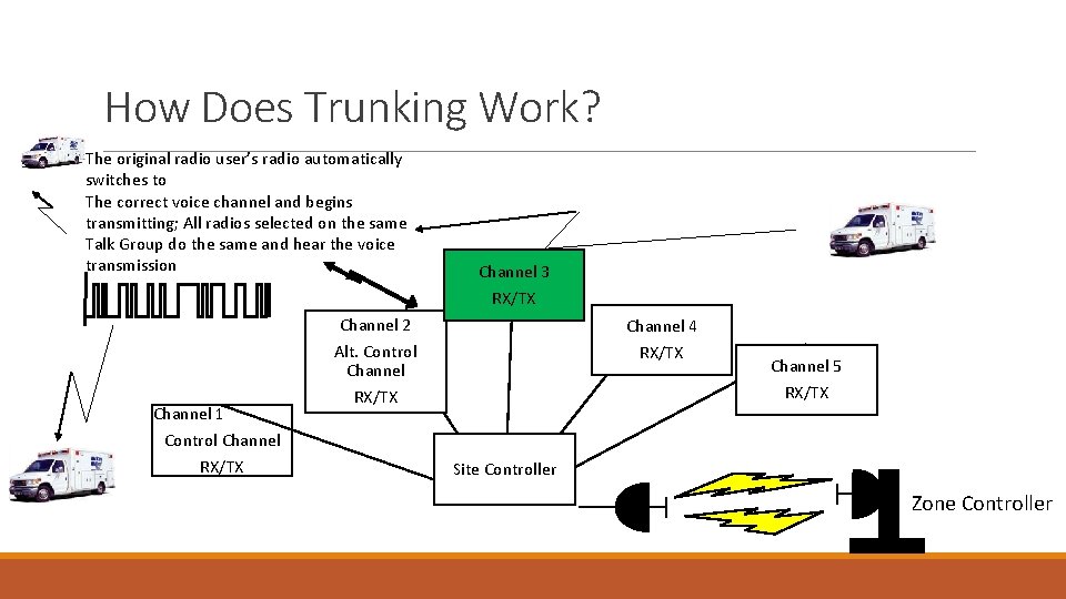 How Does Trunking Work? The original radio user’s radio automatically switches to The correct