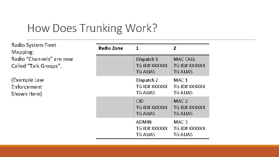 How Does Trunking Work? Radio System Fleet Mapping: Radio “Channels” are now Called “Talk
