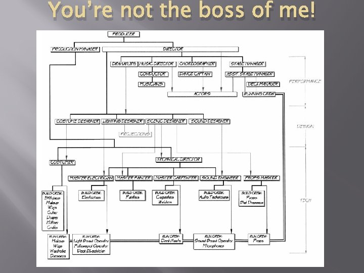 You’re not the boss of me! 