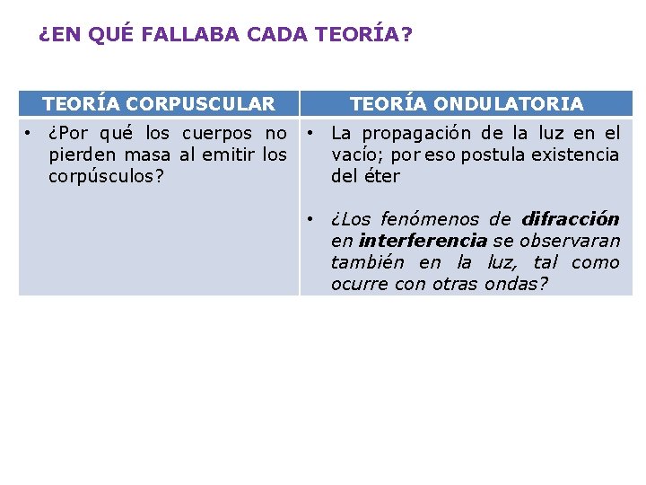 ¿EN QUÉ FALLABA CADA TEORÍA? TEORÍA CORPUSCULAR TEORÍA ONDULATORIA • ¿Por qué los cuerpos