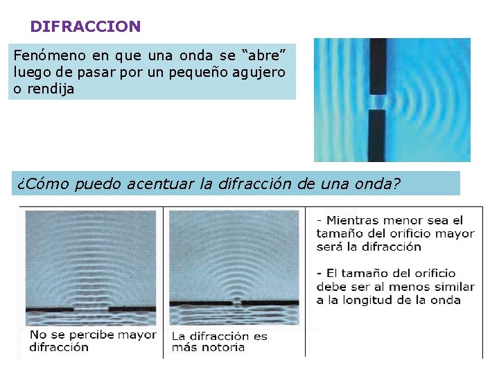 DIFRACCION Fenómeno en que una onda se “abre” luego de pasar por un pequeño