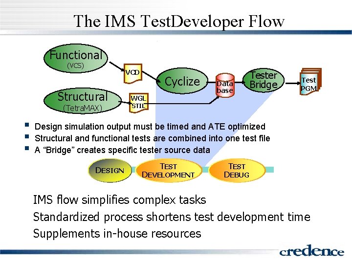 The IMS Test. Developer Flow Functional (VCS) VCD Structural (Tetra. MAX) § § §