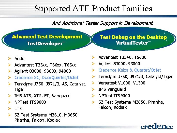 Supported ATE Product Families And Additional Tester Support in Development Advanced Test Development Test.