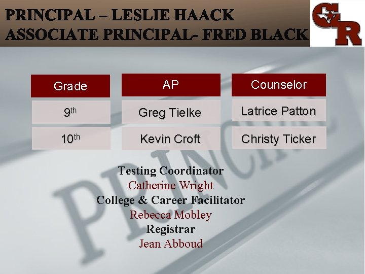 Grade AP Counselor 9 th Greg Tielke Latrice Patton 10 th Kevin Croft Christy