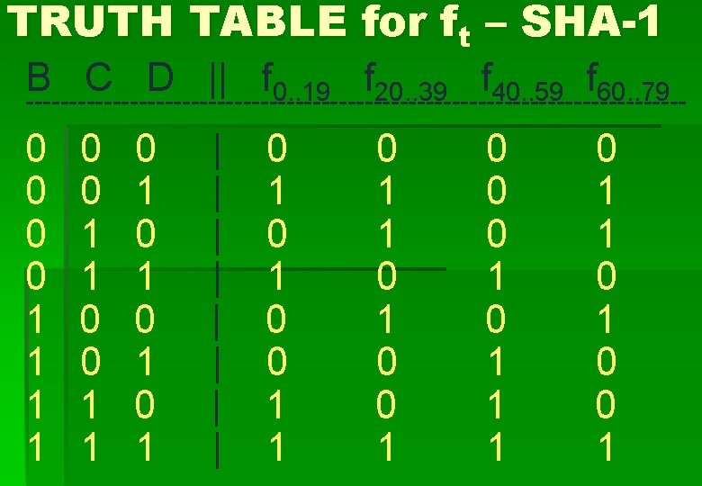 TRUTH TABLE for ft – SHA-1 B C D || f f 0. .