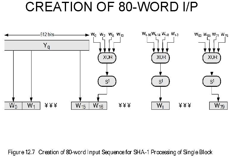 CREATION OF 80 -WORD I/P 