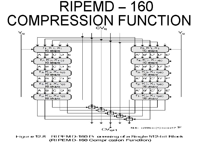 RIPEMD – 160 COMPRESSION FUNCTION 