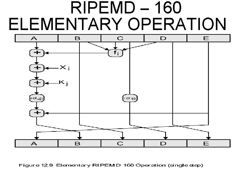 RIPEMD – 160 ELEMENTARY OPERATION 