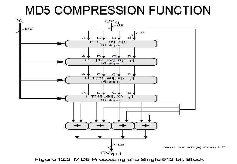 MD 5 COMPRESSION FUNCTION 