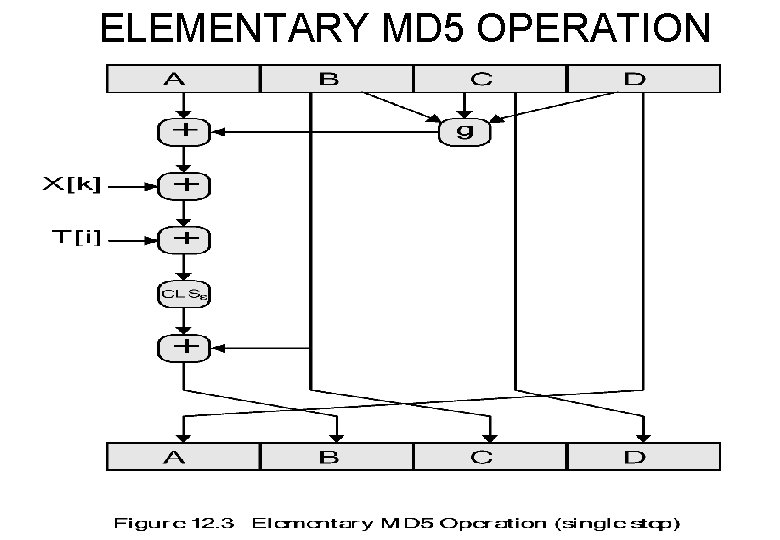 ELEMENTARY MD 5 OPERATION 