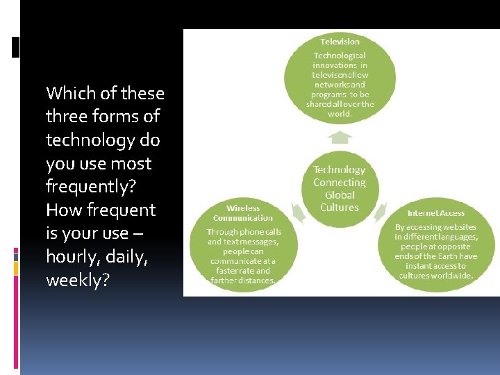 Which of these three forms of technology do you use most frequently? How frequent Which of these three forms of technology do you use most frequently? How frequent