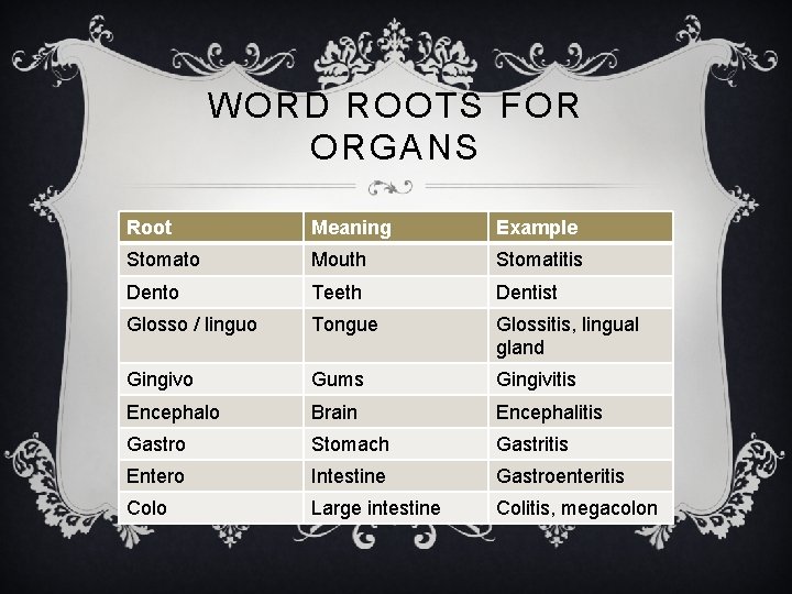 WORD ROOTS FOR ORGANS Root Meaning Example Stomato Mouth Stomatitis Dento Teeth Dentist Glosso