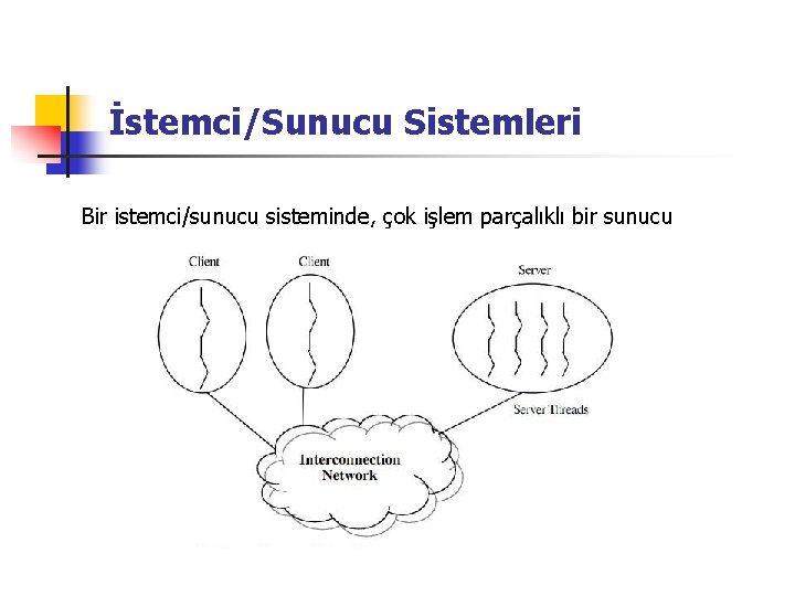 İstemci/Sunucu Sistemleri Bir istemci/sunucu sisteminde, çok işlem parçalıklı bir sunucu 