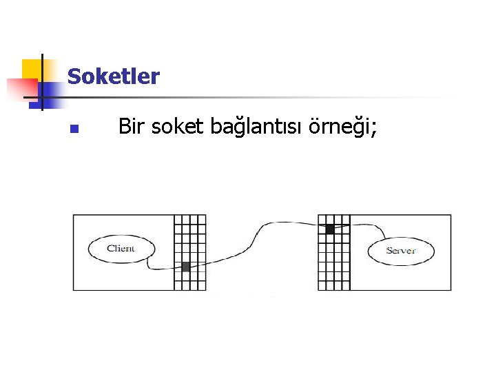 Soketler n Bir soket bağlantısı örneği; 